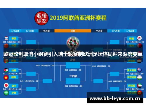 欧冠改制取消小组赛引入瑞士轮赛制欧洲足坛格局迎来深度变革