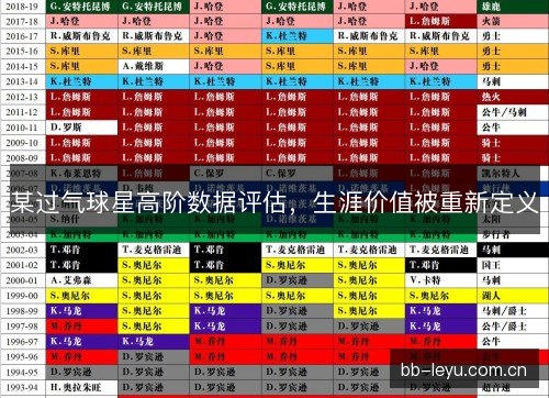 某过气球星高阶数据评估，生涯价值被重新定义
